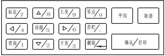 WZS-186便携式浊度计键盘布局