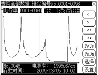 数据查阅 