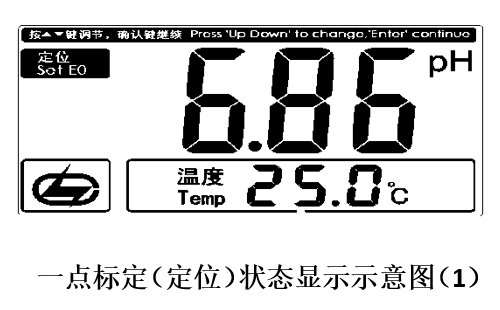 PHS-3E一点标定示意图